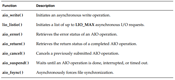 VxWorks 7 System IO