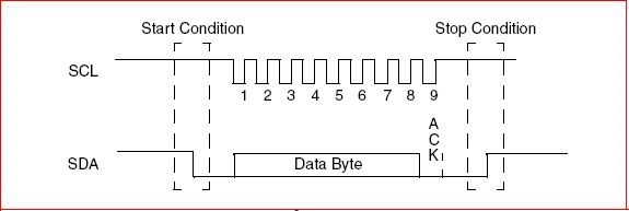 MPC8247, RTC X1226, Timing