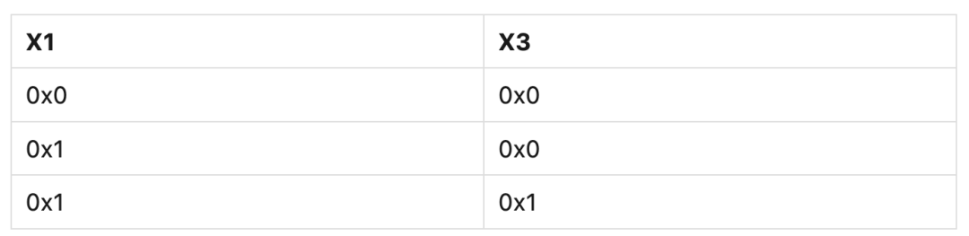 Memory Barrier and Ordering of Arm