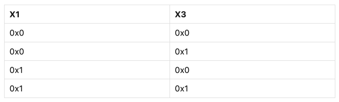 Memory Barrier and Ordering of Arm