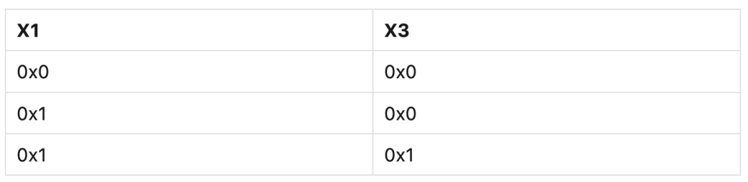 Memory Barrier and Ordering of Arm