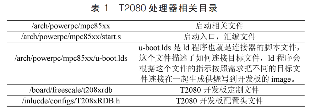 T2080 VxWorks 7.0