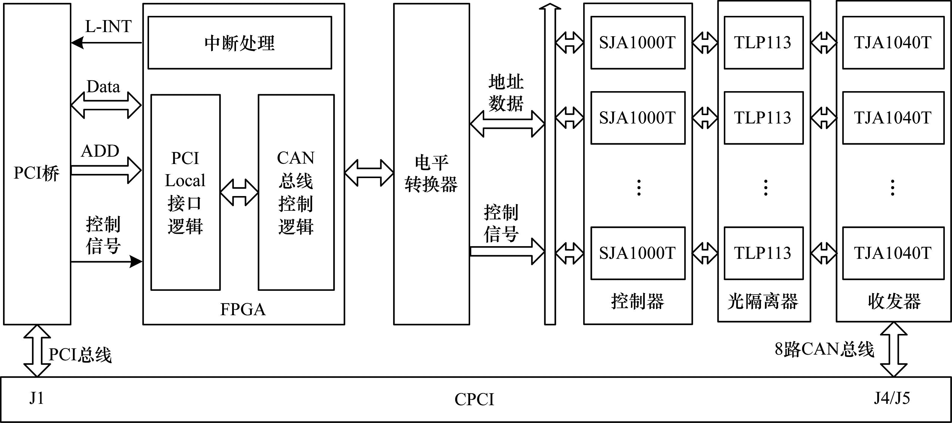 Composition and functional block diagram of CAN communication board