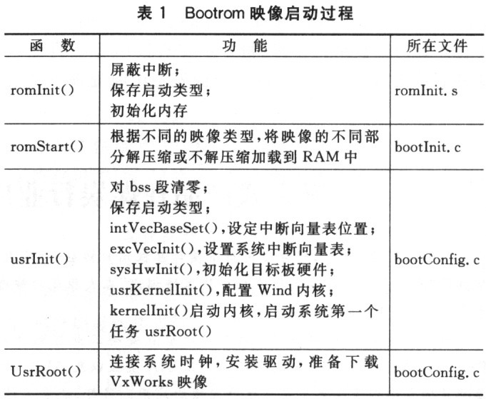 VxWorks bootrom start process