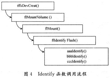 VxWorks TFFS Identify