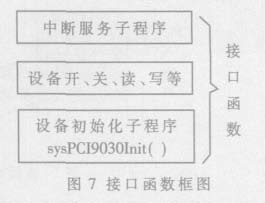 Interface Function diagram