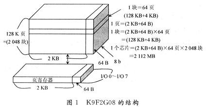 Nand Flash K9F2G08