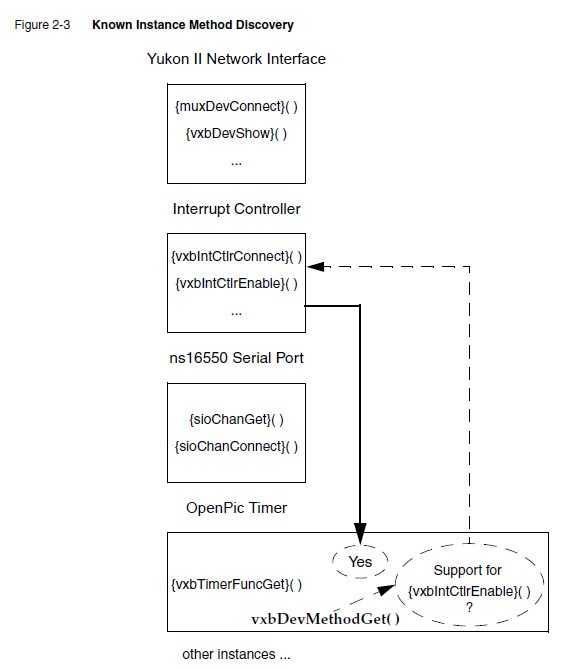 vxbus method discovery