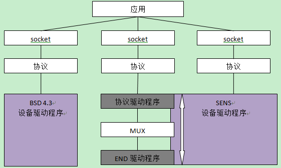 vxworks end mux