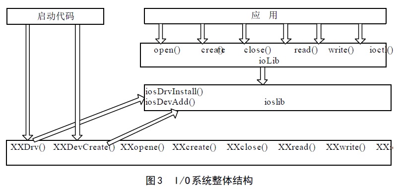 VxWorks PC104 CAN IO