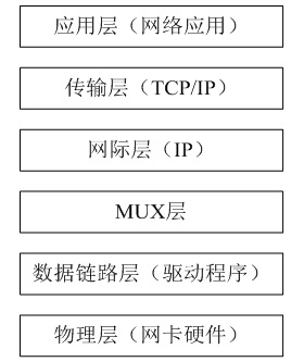 VxWorks END TCP/IP