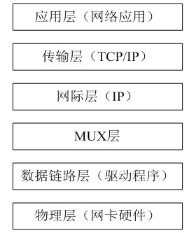 VxWorks END TCP/IP