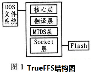 VxWorks TFFS