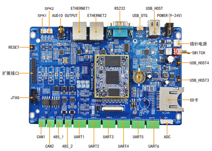 TQ3358, TI ARM Cortex-A8