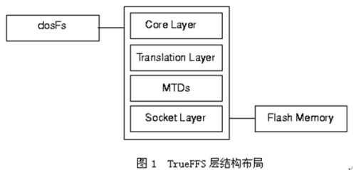 VxWorks Tffs