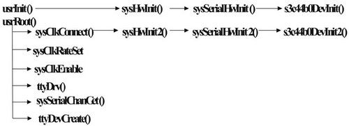 VxWorks UART 
 Initialization