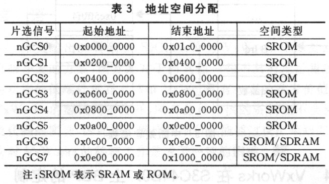 VxWorks Address Allocation