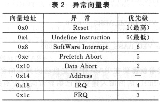 VxWorks Exception Vector Table