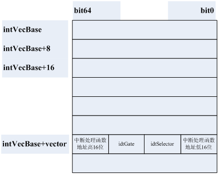 VxWorks UART Driver, Interrupt Routine