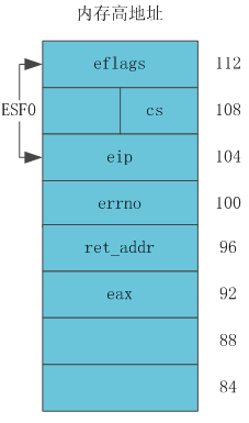 VxWorks Interrupt Controller