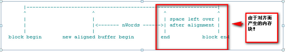 VxWorks Memory Management