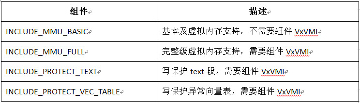 VxWorks Memory Management