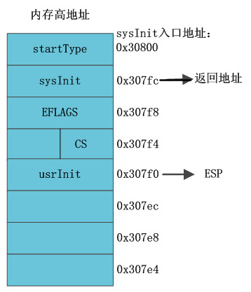 VxWorks initialization process