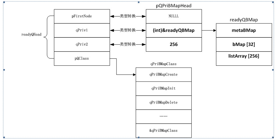 VxWorks initialization process