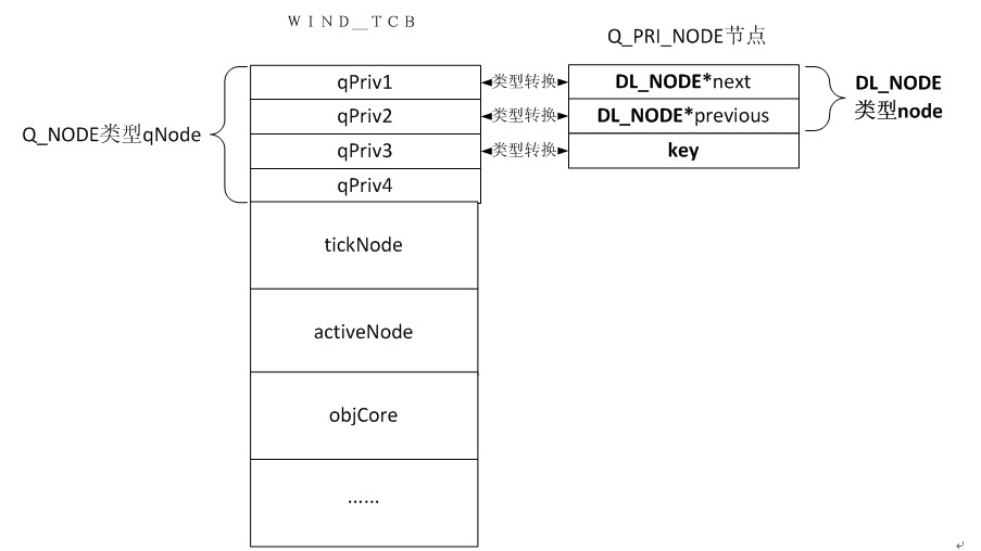 VxWorks initialization process