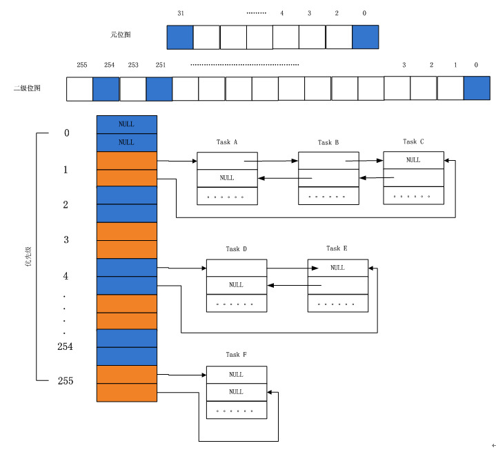 VxWorks initialization process