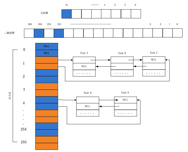 VxWorks initialization process