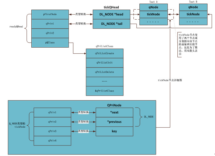 VxWorks initialization process