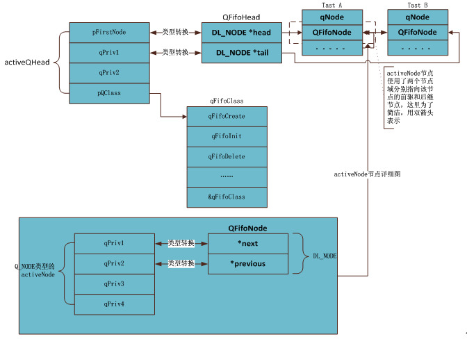 VxWorks initialization process