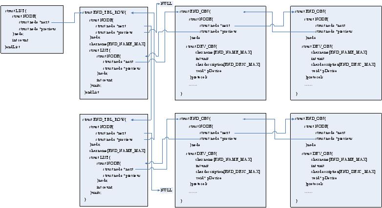 VxWorks Network Device Driver