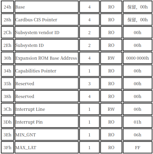 VxWorks PCI Configuration Space Head Structure