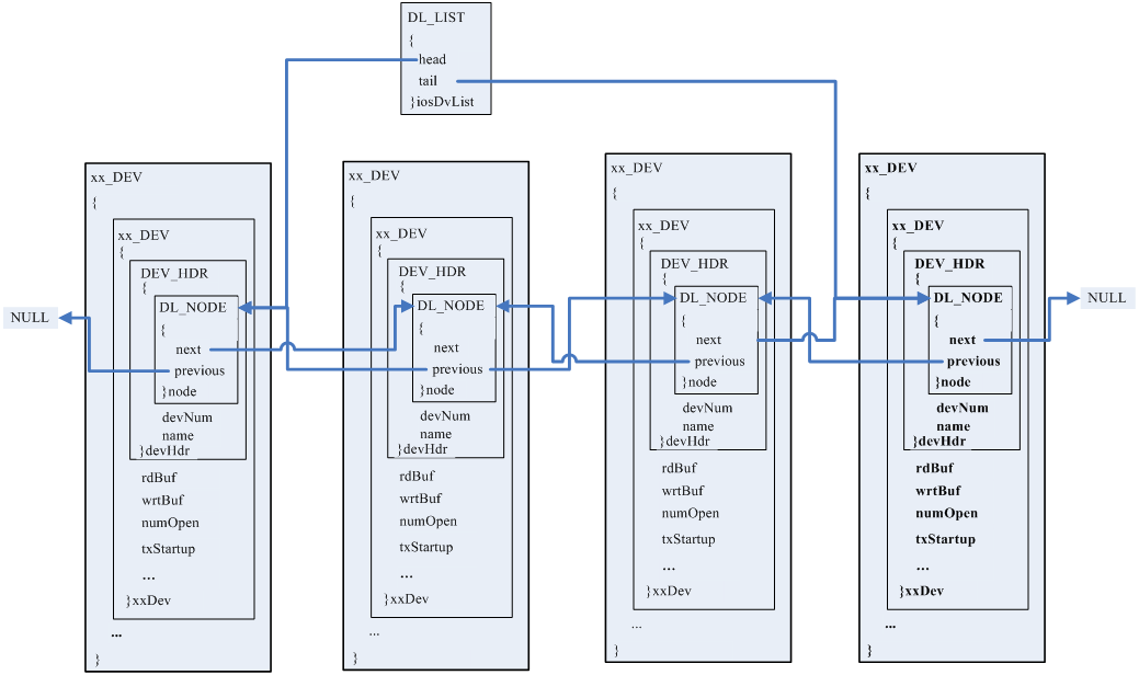 VxWorks UART Driver