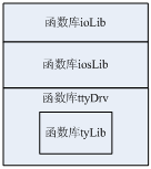 VxWorks UART Driver