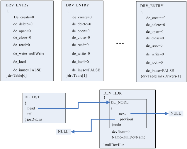 VxWorks UART Driver