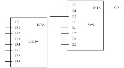 VxWorks UART Driver, Interrupt Routine