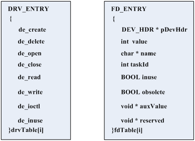 VxWorks UART Driver