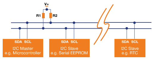 I2C SPI UART