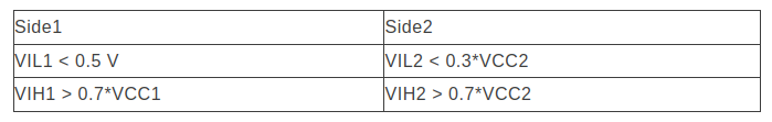 I2C Isolator