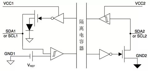 I2C Isolator