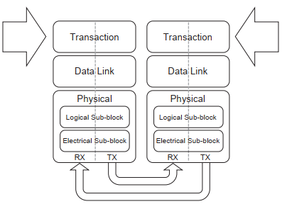 PCIe Base Specification 3.0