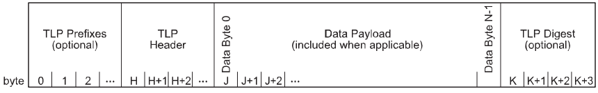 PCIe Base Specification 3.0