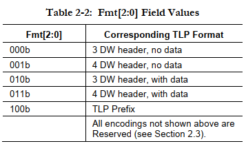 PCIe Base Specification 3.0