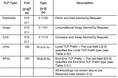 PCIe Base Specification 3.0