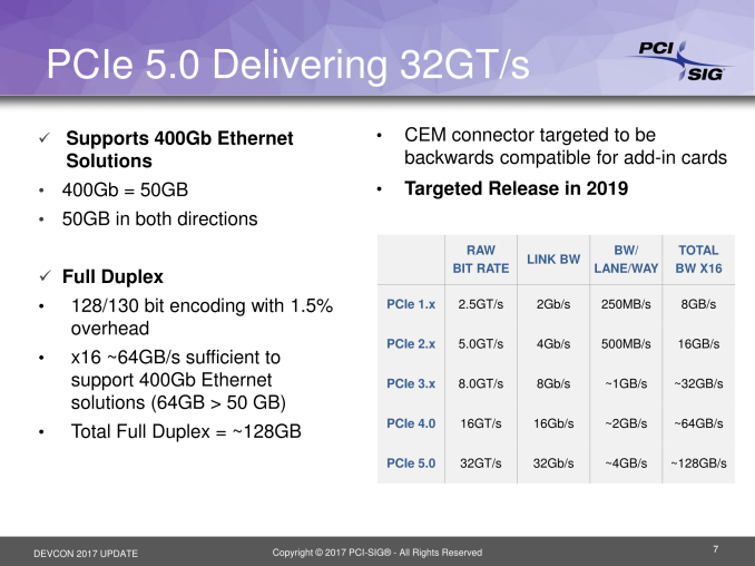 PCIe Gen5 Signal Integrity Test