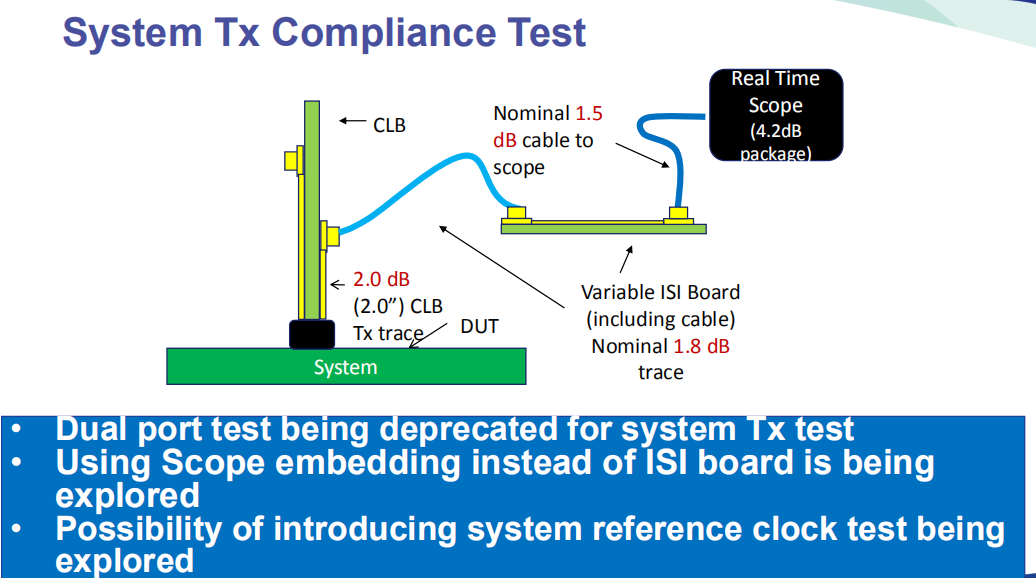 PCIe Gen5 Signal Integrity Test