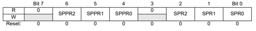 SPI BUS